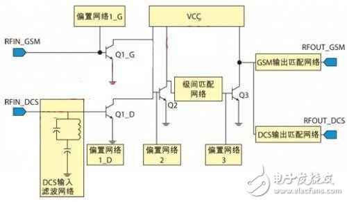 剖析一種新穎射頻功放電路結(jié)構(gòu)設(shè)計