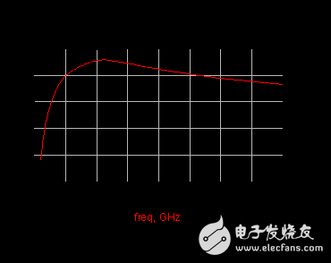 剖析一種新穎射頻功放電路結(jié)構(gòu)設(shè)計