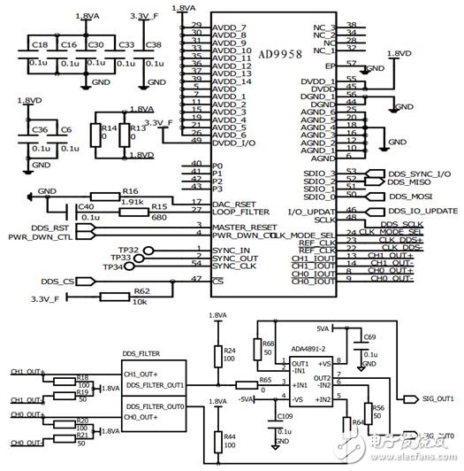 STM32雙路信號(hào)源及配置平臺(tái)電路設(shè)計(jì)