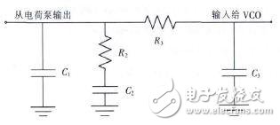 測試環(huán)路濾波器及射頻電路詳解