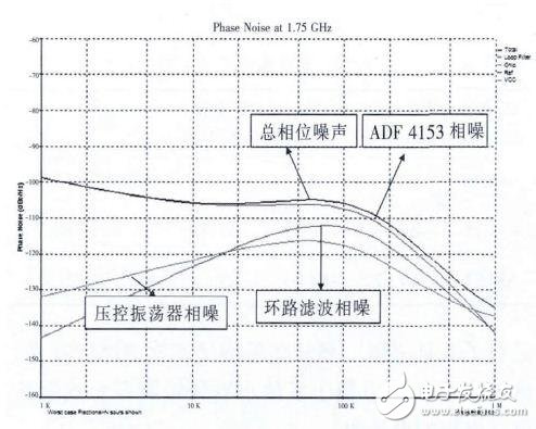 測試環(huán)路濾波器及射頻電路詳解