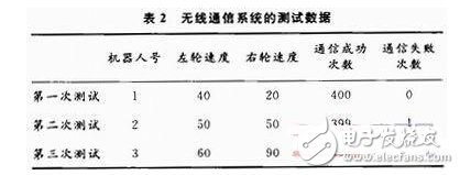 FPGA的無線通信安全協(xié)議應(yīng)用