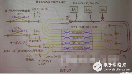 量子運(yùn)算+集成電路，芯片尺寸無限小？ 