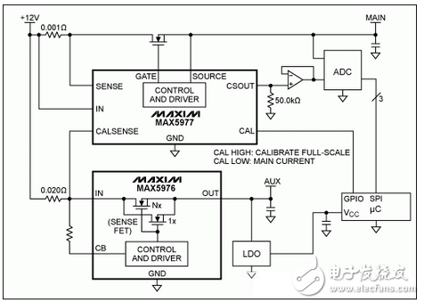 采用MAX5977雙域電流監(jiān)測應(yīng)用電路