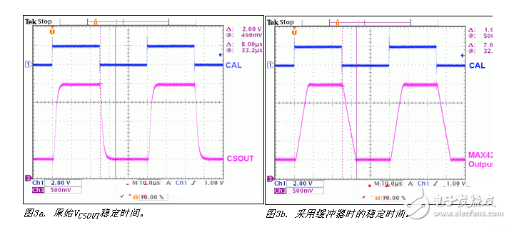 采用MAX5977雙域電流監(jiān)測應(yīng)用電路