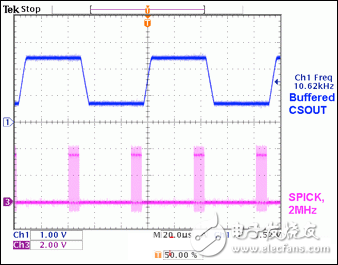 采用MAX5977雙域電流監(jiān)測應(yīng)用電路