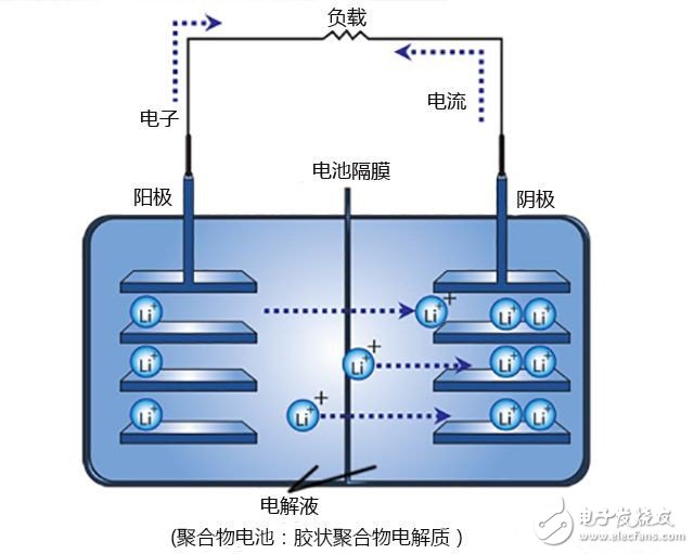 鎂電池替代鋰電池的不二選擇？