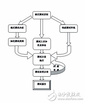 TD-SCDMA無(wú)線網(wǎng)絡(luò)的覆蓋和容量測(cè)試探討