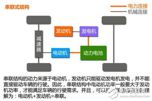 新能源汽車動力系統(tǒng)設計指南