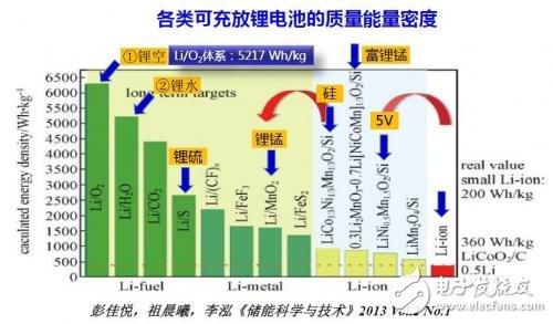 鋰電池末路已至？鋁電池蓄勢(shì)待發(fā)！