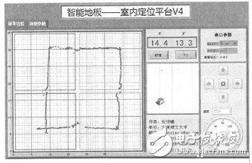 　　圖3軟件界面