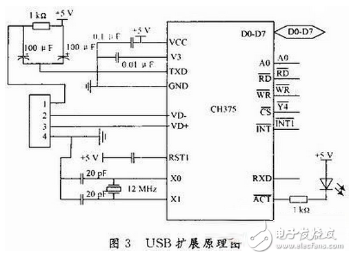 無人機(jī)遙感平臺(tái)控制系統(tǒng)電路設(shè)計(jì)攻略