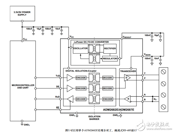 通道間偏斜