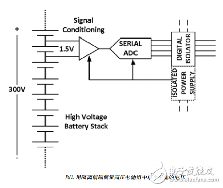 可靠性設計