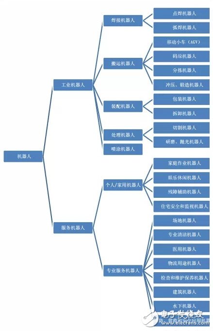 智能化時代：人工智能會超越人類智能嗎？