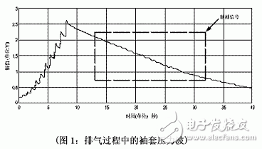 電子血壓計電路設(shè)計圖精華