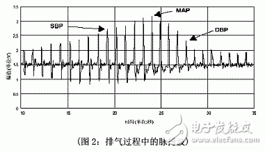 電子血壓計電路設(shè)計圖精華