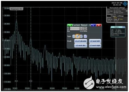 使用示波器頻域方法分析電源噪聲