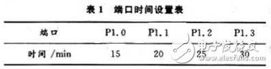 揭秘智能照明系統(tǒng)硬件電路