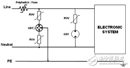 交流負(fù)載防雷保護(hù)電路設(shè)計(jì)攻略