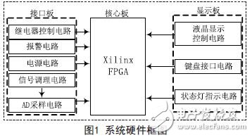 無(wú)人機(jī)溫度巡檢信號(hào)調(diào)理電路詳解 —電路圖天天讀（155）