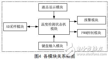 無(wú)人機(jī)溫度巡檢信號(hào)調(diào)理電路詳解 —電路圖天天讀（155）