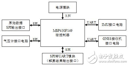 采用MSP430的機(jī)器人定位系統(tǒng)電路設(shè)計(jì)