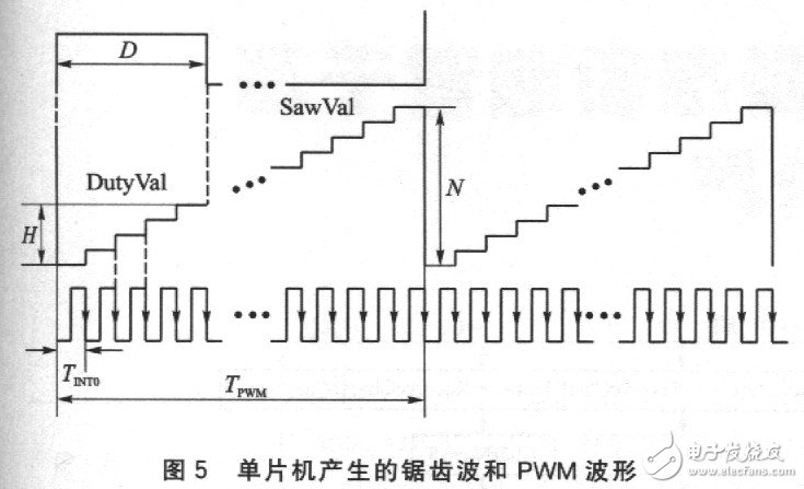 AT89C2051多路舵機(jī)控制電路詳解