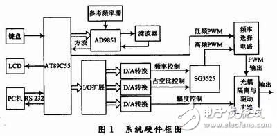 多種頻段PWM信號(hào)產(chǎn)生電路設(shè)計(jì)詳解