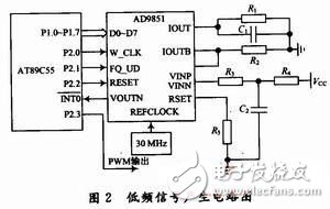 多種頻段PWM信號(hào)產(chǎn)生電路設(shè)計(jì)詳解