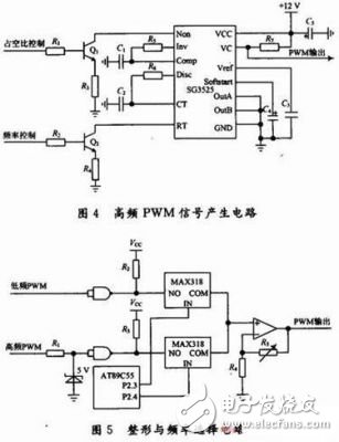 多種頻段PWM信號(hào)產(chǎn)生電路設(shè)計(jì)詳解