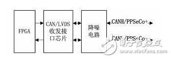 CAN通信/LVDS通信復(fù)用電路