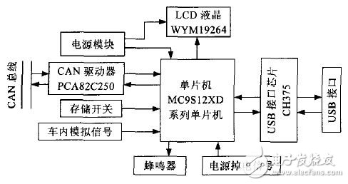 解讀CAN總線行車記錄儀系統(tǒng)電路 —電路圖天天讀（165）