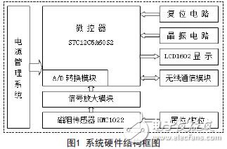 基于磁阻傳感器的車(chē)流量檢測(cè)系統(tǒng)應(yīng)用設(shè)計(jì)