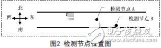 基于磁阻傳感器的車(chē)流量檢測(cè)系統(tǒng)應(yīng)用設(shè)計(jì)