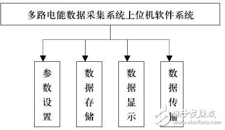 智能型測量控制系統(tǒng)電路設(shè)計攻略 —電路圖天天讀（168）