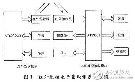 eda簡易密碼鎖的設(shè)計(jì)方案匯總（三款eda簡易密碼鎖的設(shè)計(jì)原理圖詳解）