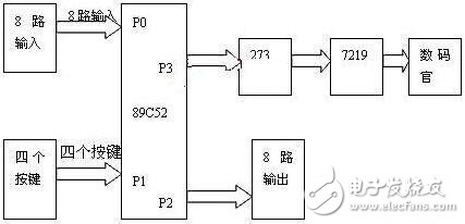 多位LED顯示硬件電路設(shè)計(jì)詳解