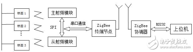 圖1 系統(tǒng)總體結(jié)構圖