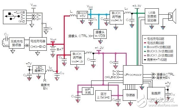 電路接地與供電模塊原理解析