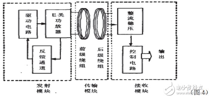 無(wú)線充電系統(tǒng)電子電路設(shè)計(jì)圖典藏版