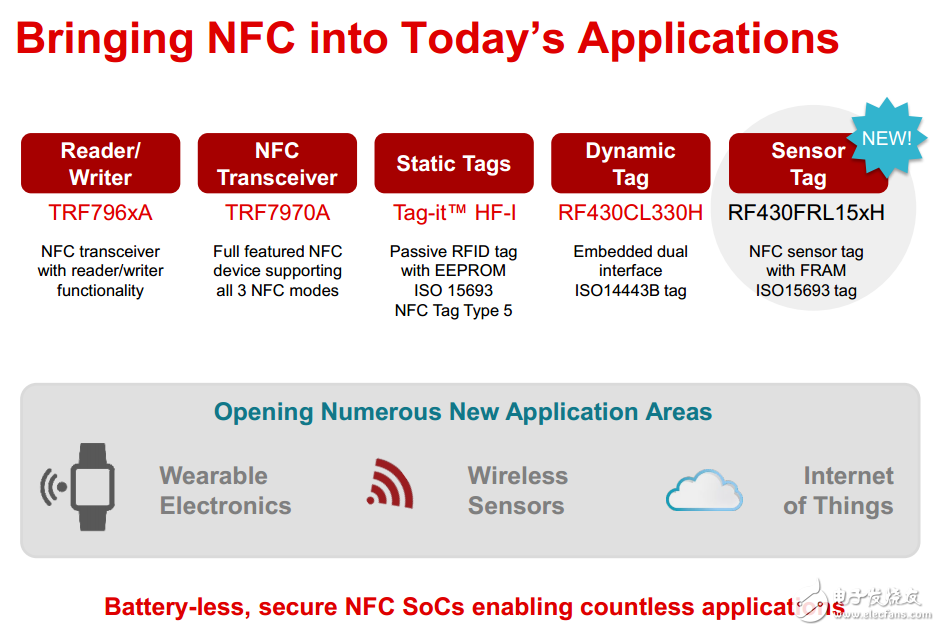 TI NFC/RFID產(chǎn)品概覽