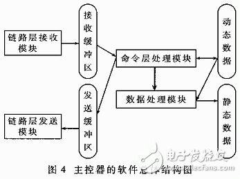 總體結構