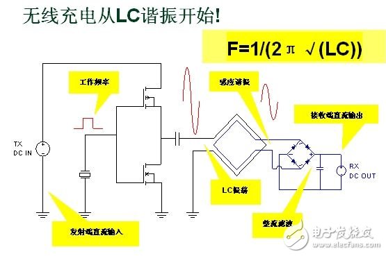 無(wú)線充電系統(tǒng)設(shè)計(jì)方案深度剖析