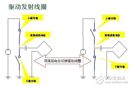 無(wú)線充電系統(tǒng)設(shè)計(jì)方案深度剖析