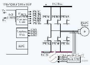 無位置傳感器的直流無刷電機控制系統(tǒng)設(shè)計與實現(xiàn)