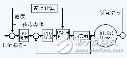 無位置傳感器的直流無刷電機控制系統(tǒng)設(shè)計與實現(xiàn)