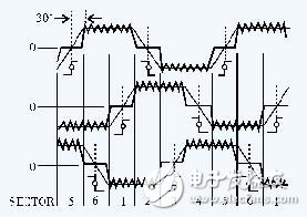 無位置傳感器的直流無刷電機控制系統(tǒng)設(shè)計與實現(xiàn)