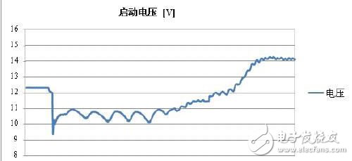 微型混合動力汽車鉛酸電池能效管理