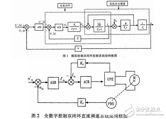 基于ARM的全數(shù)字雙閉環(huán)無(wú)刷直流電動(dòng)機(jī)控制系統(tǒng)設(shè)計(jì)